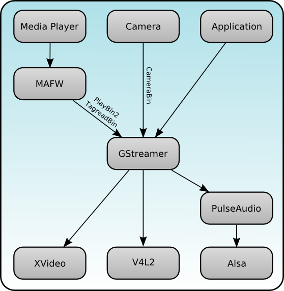 multimedia_overview.png